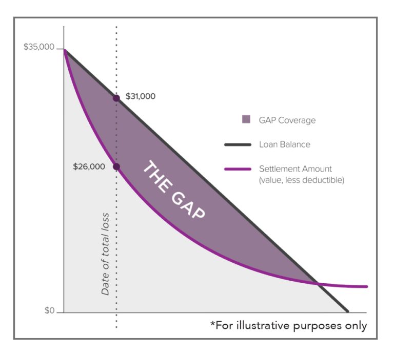 Volvo GAP Protection Packages from Bobby Rahal Automotive Group