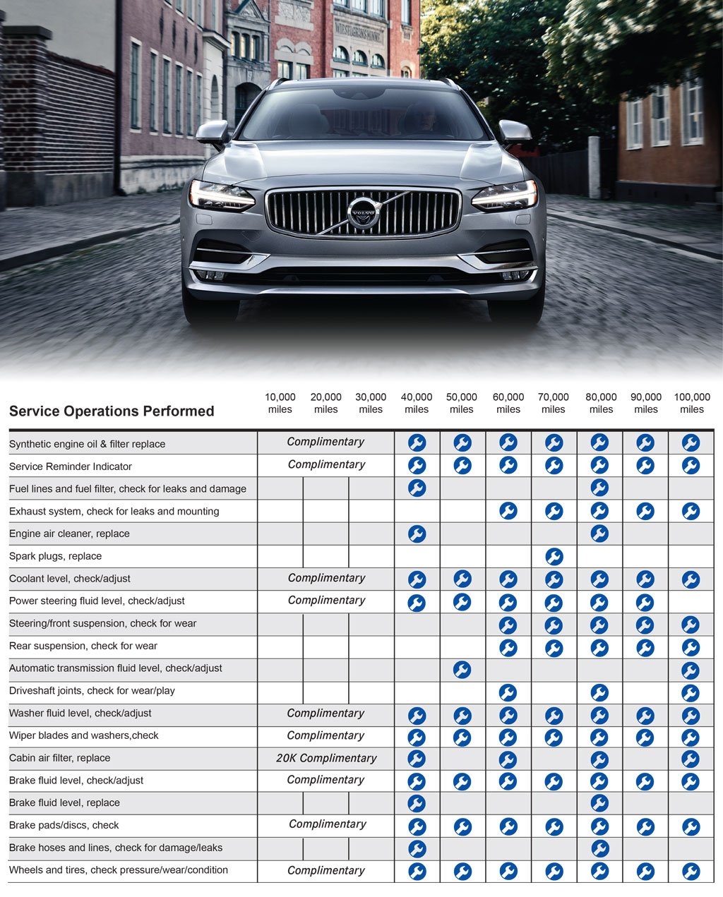 volvo-certified-pre-owned-pre-paid-maintenance-protection-packages