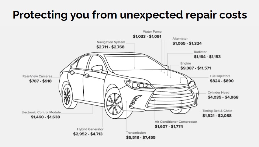 JLR Pre-Owned/Other: Extended Warranty Options – Protection Packages ...