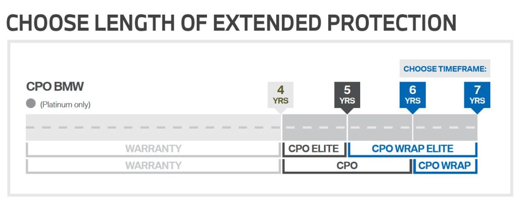 BMW: Certified Pre-Owned Extended Limited Warranty ??? Protection ...