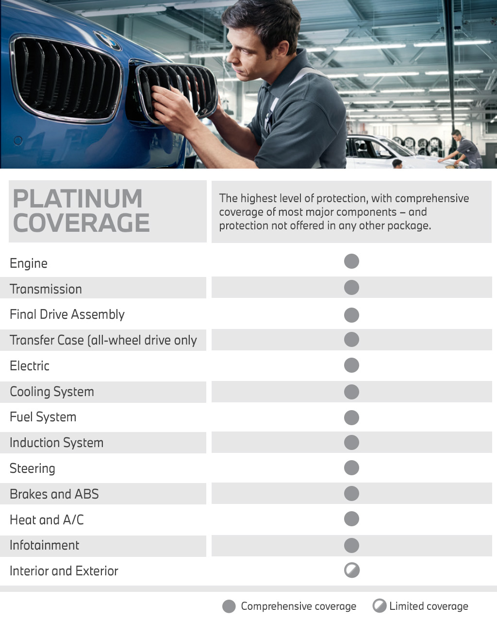 BMW Certified PreOwned Extended Limited Warranty Protection