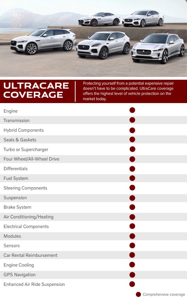 Jaguar Cpo Warranty